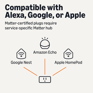 Smart Plug, Matter Compatible, Compatible with Amazon Alexa, Google Home, Apple Homekit, Matter Hub Required, 2.4 Ghz Wi-Fi Only, White, 1-Pack