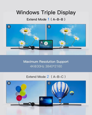 7-In-1 USB C HUB Mini Docking Station Dual 4K HDMI 1000Mbps Gigabit Ethernet USB C 3.0 Hub for Laptop/Macbook/Dell/Lenovo