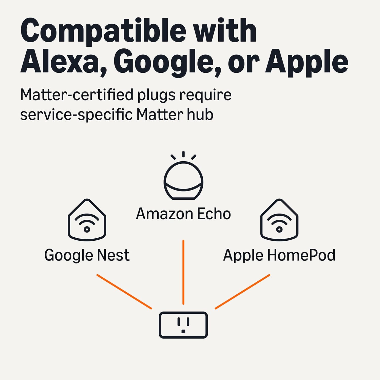 Smart Plug, Matter Compatible, Compatible with Amazon Alexa, Google Home, Apple Homekit, Matter Hub Required, 2.4 Ghz Wi-Fi Only, White, 1-Pack