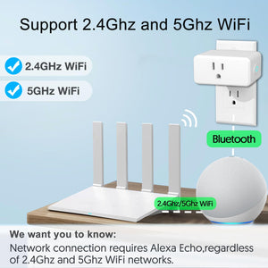 Mini Smart Plug, Simple Setup with One Voice Command, Compatible with Alexa Only, Voice Control, Remote Control, Timer Function, Group Control, Bluetooth Mesh, Alexa Echo Required (1 Pack)