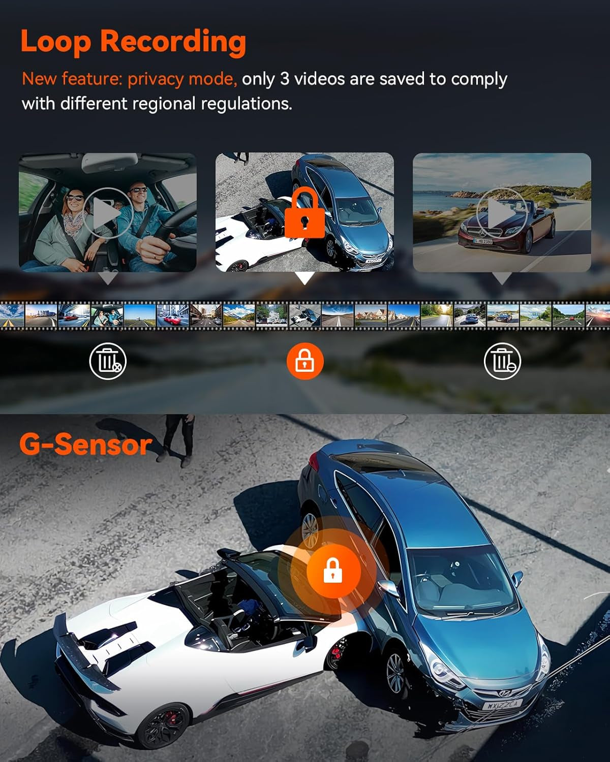 N4 Pro 4K 3 Channel Dash Cam 5G Wifi GPS, STARVIS 2, 4K+1080P+1080P Front and Rear inside Triple Car Camera 3CH HDR, Night Vision, Voice Control, 24/7 Buffered Parking Mode, Support 512GB
